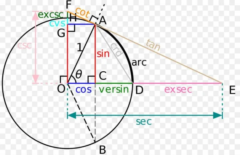 Clases de matemáticas secundaria