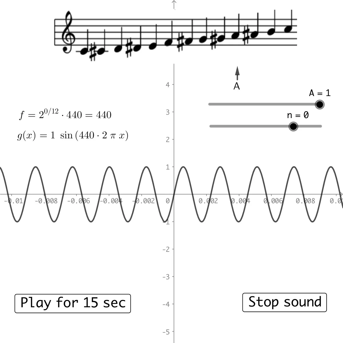 Onda sinusoidal y notas musicales en matemáticas