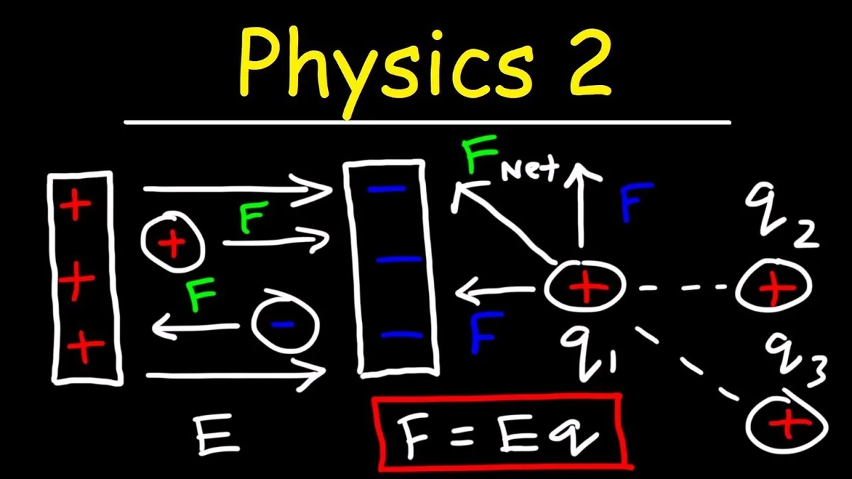 Física general con experimentos sencillos